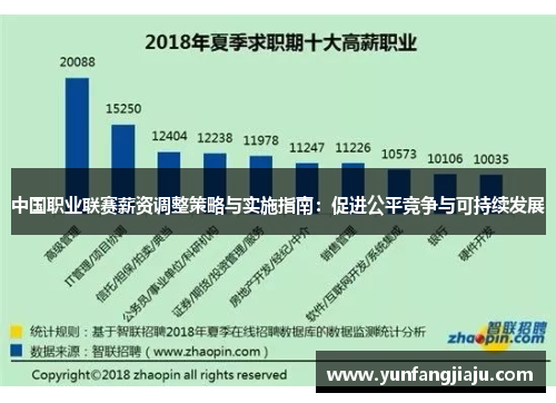 中国职业联赛薪资调整策略与实施指南:促进公平竞争与可持续发展