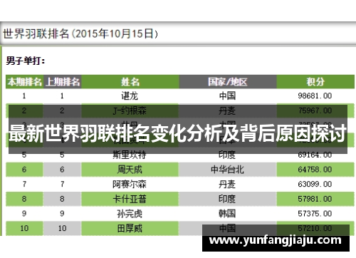 最新世界羽联排名变化分析及背后原因探讨